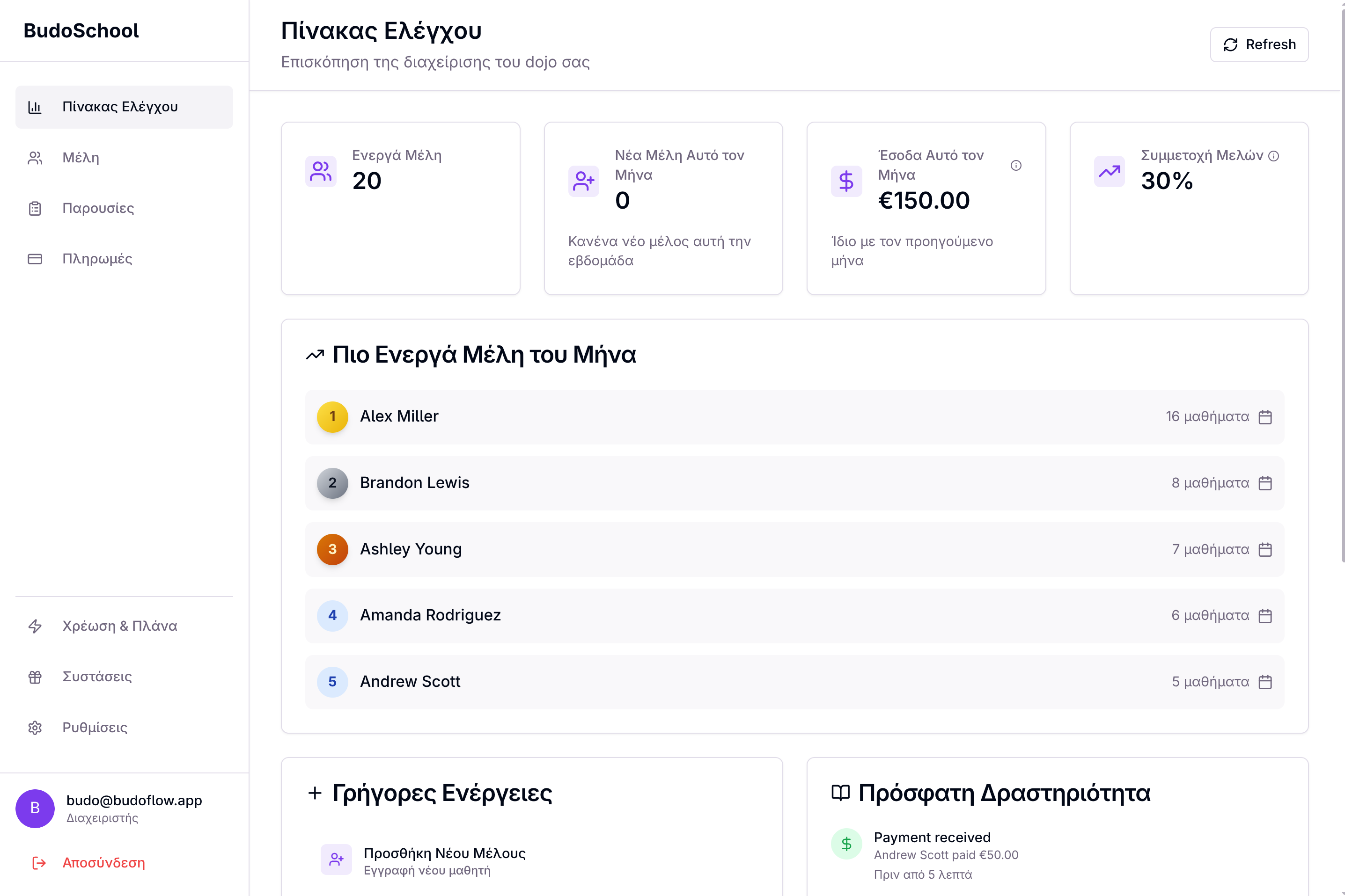 BudoFlow Dashboard - Διαχείριση μελών σε πραγματικό χρόνο, παρακολούθηση παρουσιών και αναλυτικά στοιχεία