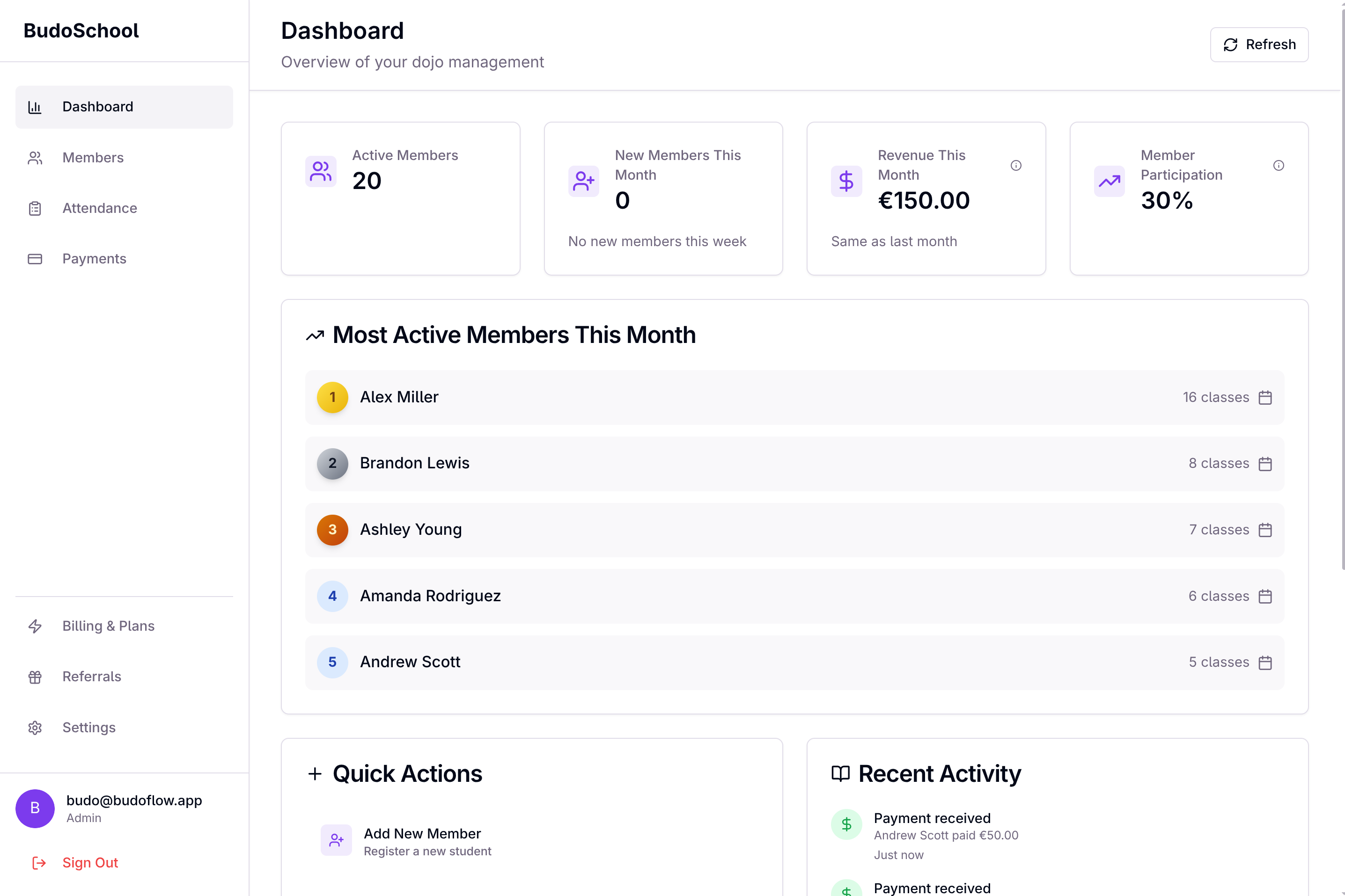 BudoFlow Dashboard - Real-time member management, attendance tracking, and analytics